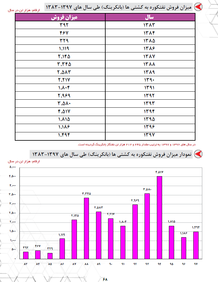 آمار بانکرینگ 